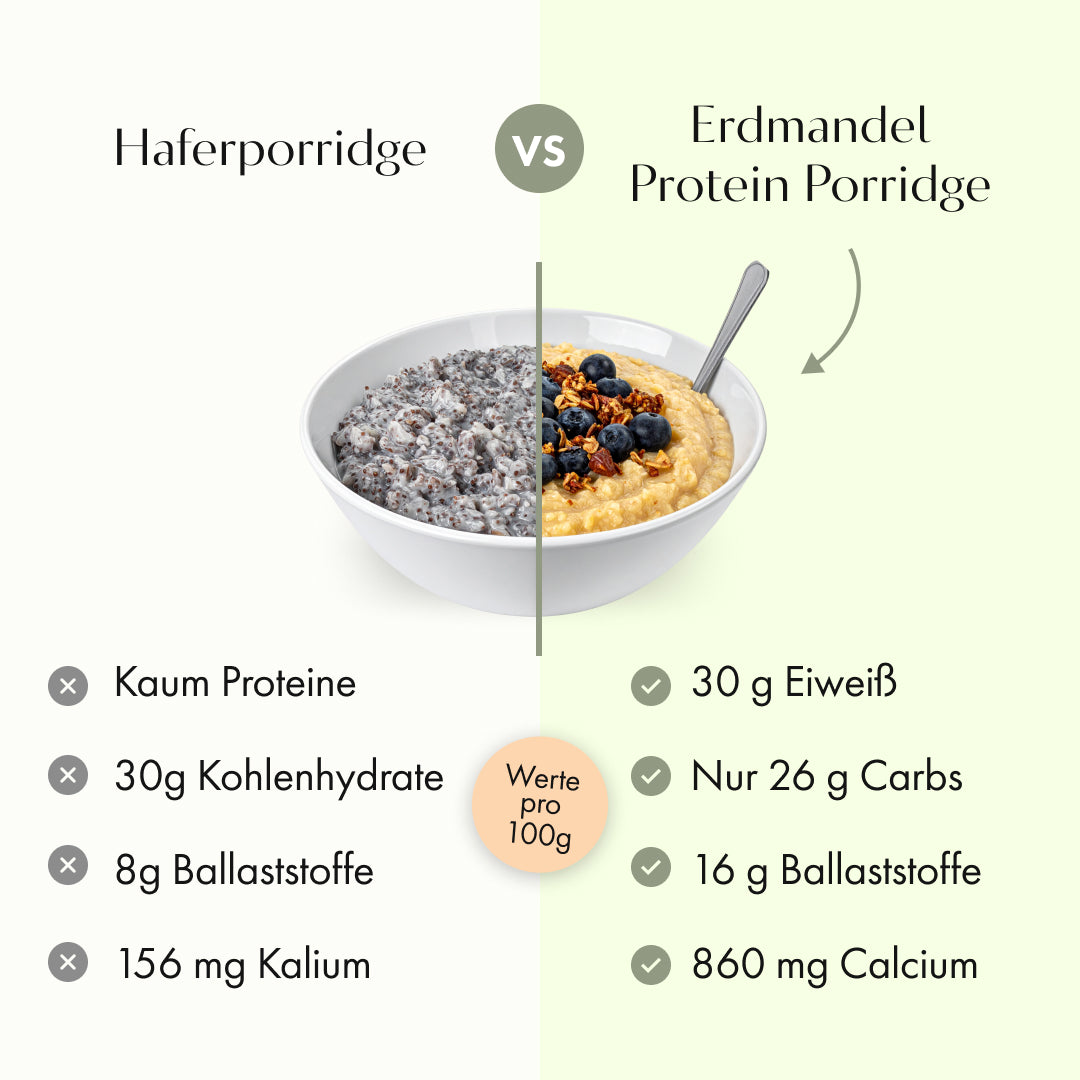 Erdmandel Protein Porridge Bio – 3 Sorten