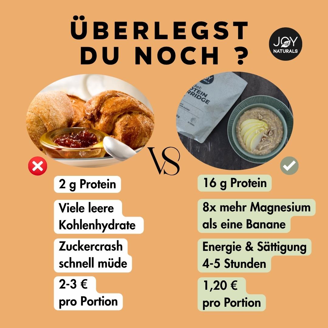 Überlegst du noch ob Mandel Protein Porridge oder leere Kohlenhydrate?